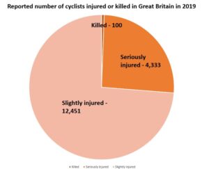 cycling accident compensation statistics graph